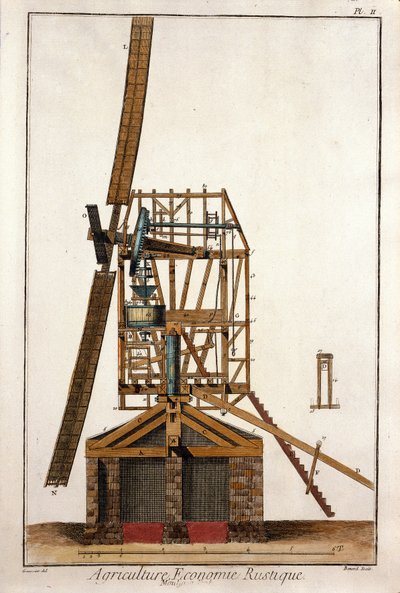 風車の断面図。1747年から1772年にかけて、Denis Diderot（1713-1784）とJean Le Rond D