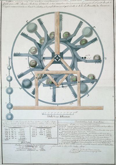 パーペチュアルモーションマシンの設計、1834（紙にインクとトイレ） 作： French School