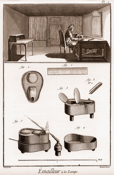 ドゥニ・ディドロ（1713-1784）とジャン・ダランベール（1717-1783）による「科学・芸術・職業の百科事典または辞典」。 作： French School