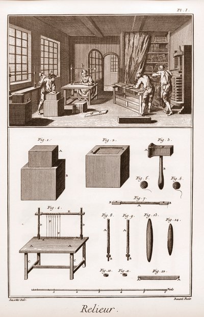 ドゥニ・ディドロ（1713-1784）とジャン・ダランベール（1717-1783）による「科学・芸術・職業の百科事典または辞典」。 作： French School