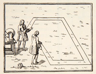 電気の速度に関するルモンニエの体験（1751年）、ボリスメスチェルスキー（d.1957）によるコピーヒストワールデラナシオンフランセーズからのイラスト、サイエンス、ボリュームI＆II、ガブリエルハノトー（185） 作： French School