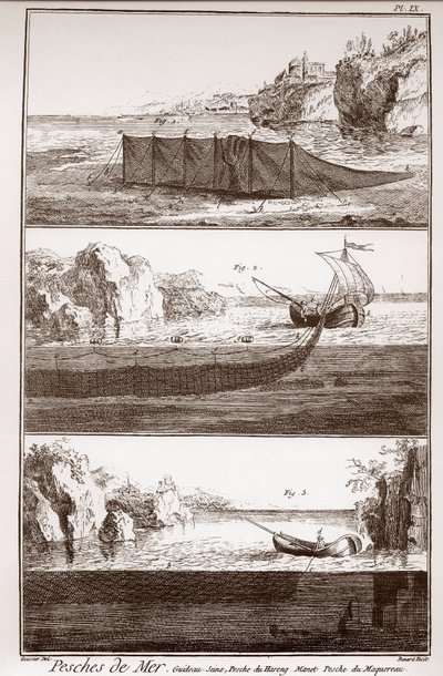 漁業とMAKING & USING FISH NET - Denis Diderot（1713-1784）とJean d