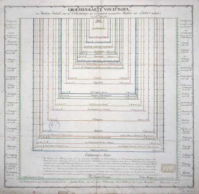 ヨーロッパの主要国の表面積と人口の範囲を示すドイツ地図、c.1785（741281も参照） 作： French School