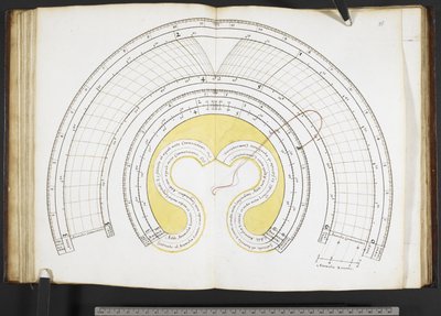 ハーレー MS 3263 f.27v オルガノン アストロノミコン ex hypothesibus Copernicus extractum ブロワのジャン・デュ・タン (ベラム紙にインク & カラー) 作： French School