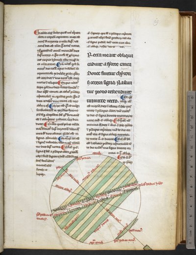 ヨハネス・デ・サクロ・ボスコの「デ・スファエラ」のハーレーMS 3647 f.29、「天文学の雑学」から、1300年頃（ベラムにインクとカラー） 作： French School