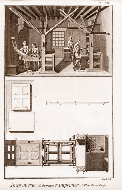 印刷：印刷機の操作と計画 - ドニ・ディドロ（1713-1784）とジャンによる「大百科全書（The Grande Encyclopedie, ou Dictionnaire Raisonne des Sciences, des Arts et des Metiers）」（科学、芸術、職業の百科事典または辞典）。 作： French School
