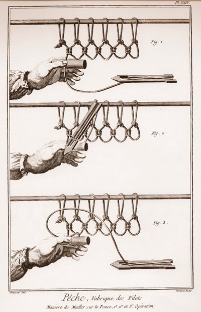 漁網を作る - ドニ・ディドロ（1713-1784）とジャン・ダランベール（1717-1783）による「科学・芸術・職業の百科事典または辞典」。 作： French School