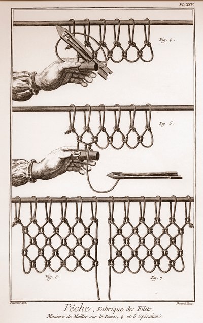 漁網を作る - ドニ・ディドロ（1713-1784）とジャン・ダランベール（1717-1783）による「科学・芸術・職業の百科事典または辞典」。 作： French School