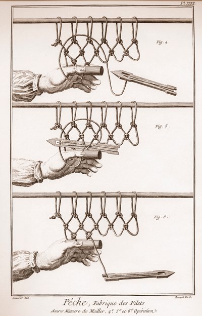 漁網を作る - ドニ・ディドロ（1713-1784）とジャン・ダランベール（1717-1783）による「科学・芸術・職業の百科事典または辞典」。 作： French School