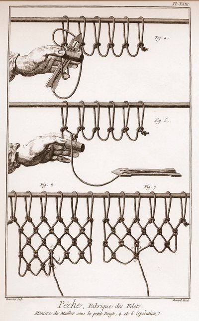 漁網を作る - ドニ・ディドロ（1713-1784）とジャン・ダランベール（1717-1783）による「科学・芸術・職業の百科事典または辞典」。 作： French School