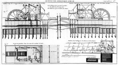 Marly Machine、1784 作： French School