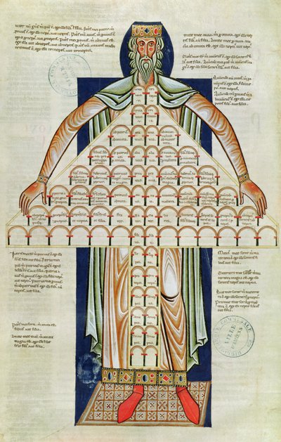 「Decrets de Gratien」のMs 360 f.264v Tree of Consanguinity 作： French School