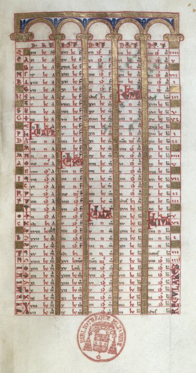 Ms 364 11世紀後半または12世紀初頭のモンカッサンの修道院の永久カレンダー 作： French School