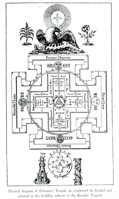 エゼキエルによって予言され、テンプル騎士団の建設計画で計画されたソロモン寺院の神秘的な図 作： French School