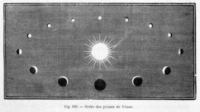 金星の満ち欠けの順序 - カミーユ・フラマリオン著「Les terres du ciel」（マルポン＆フラマリオン編、パリ）より 作： French School