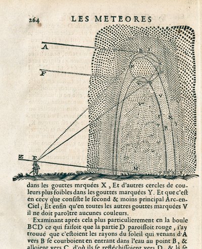ルネ・デカルト（1596-1650）の「Les meteores」のページ。 作： French School
