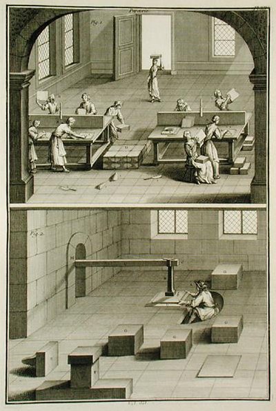 1770年頃に出版されたDenis Diderot（1713-84）の「百科事典」より（彫刻）（172398も参照）。 作： French School