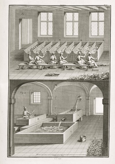 製紙、デニスディドロによる科学と科学の百科事典（1713-84）による出版c.1770 作： French School