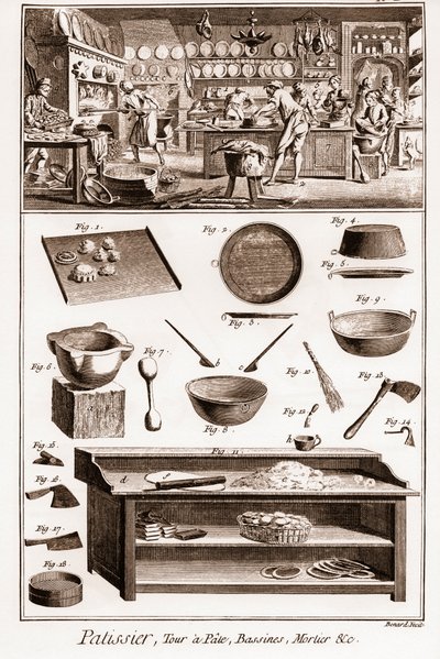 パティシエ - 「La Grande Encyclopedie, ou Dictionnaire Raisonne des Sciences, des Arts et des Metiers」（科学、芸術、職業の百科事典または辞書）Denis Diderot（1713-1784）とJean d