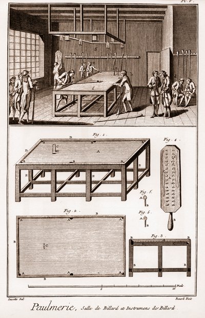 ポールメアリービリヤード室とビリヤード道具～Denis Diderot（1713～1784）とJean d