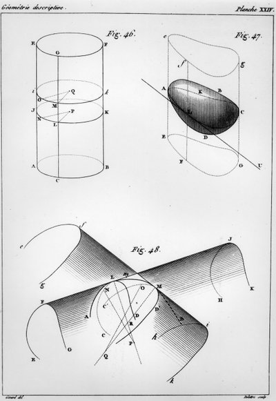 Gaspard Monge（1746-1816）Count of Lawnによる記述幾何学の要素のプレート 作： French School