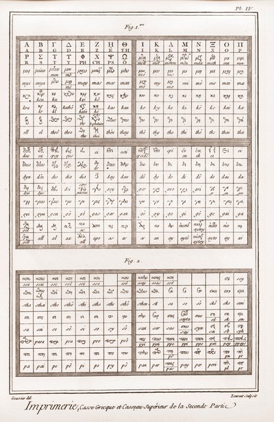 印刷の様子第2部のギリシャ文字と上段のカッソー-Denis Diderot（1713-1784）とJeanによる「La Grande Encyclopedie, ou Dictionnaire Raisonne des Sciences, des Arts et des Metiers」（科学、芸術、職業の百科事典、または辞書）。 作： French School