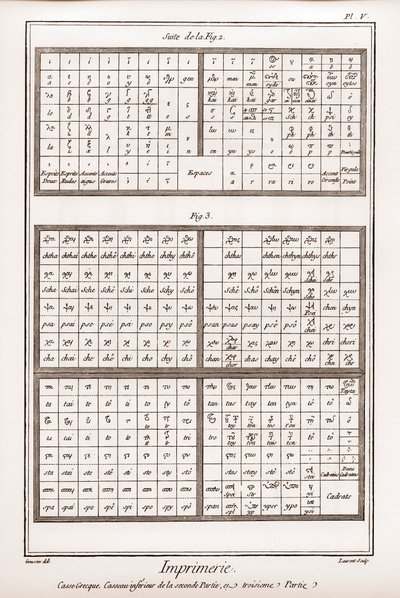 印刷の様子ギリシャ語ケース、第2部と第3部の下段カッソー - Denis Diderot (1713-178) による「La Grande Encyclopedie, ou Dictionnaire Raisonne des Sciences, des Arts et des Metiers」（科学、芸術、職業の百科事典、または辞書）。 作： French School