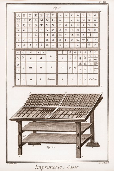 印刷：ケース-Denis Diderot(1713-1784)とJean d