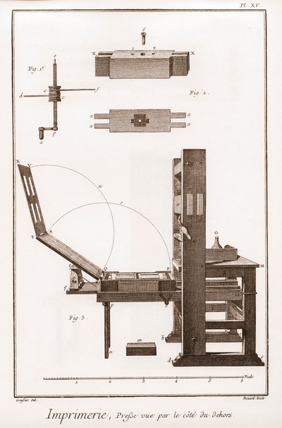 印刷：外から見た印刷機-ドゥニ・ディドロ（1713～1784）とジャン・ダランベール（1717）の「大百科事典」（The Great Encyclopedie, ou Dictionnaire Raisonne des Sciences, des Arts et des Metiers）。 作： French School