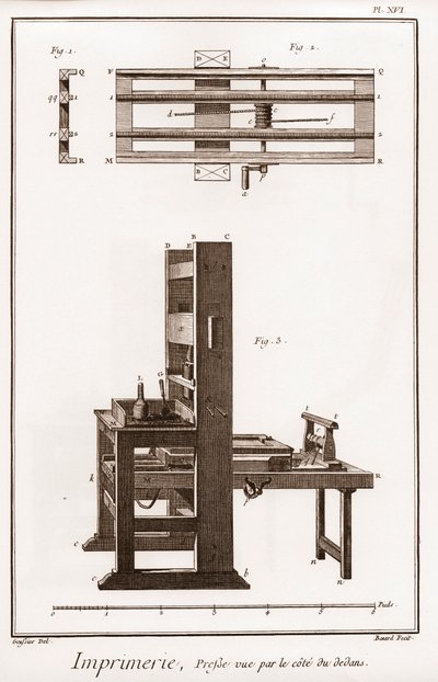 印刷：内部の側面から見た印刷機 - ドニ・ディドロ（1713-1784）とジャン・ダランベールによる「大百科事典」（The Great Encyclopedie, ou Dictionnaire Raisonne des Sciences, des Arts et des Metiers）。 作： French School