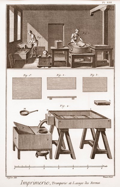 印刷：Tremperie et lavage des formes - Denis Diderot（1713-1784）とJean d