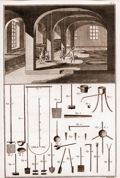 Savonnerie（サヴォネリー） - 石鹸や道具を準備するための様々な操作 - Denis Diderot（1713年）による「大百科事典、 ou Dictionnaire Raisonne des Sciences, des Arts et des Metiers」（科学、芸術、職業の百科事典または辞書 作： French School