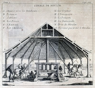 砂糖工場 - ラバ神父の「アメリカの島々への新しい航海」の中で。カベリエ、パリ 作： French School