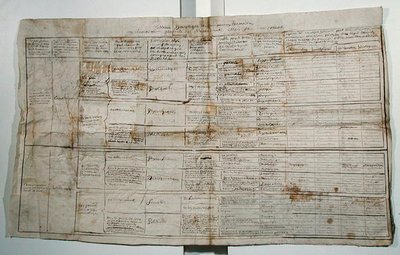 人間科学の共観表、1830年頃（紙にペンとインク 作： French School