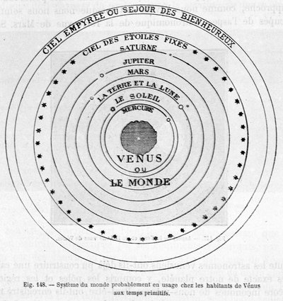原始時代に金星の住人が使っていたと思われる世界の体系-カミーユ・フラマリオン著「Les terres du ciel」（マルポン＆フラマリオン編、パリ）所収 作： French School