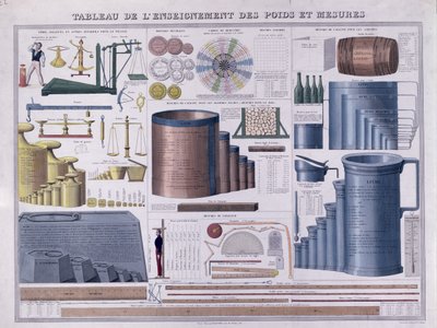 19世紀半ばの重量と寸法の表（カラー彫刻） 作： French School