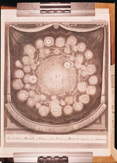1703年に公開されたBernard Le Bovier de Fontenelle（1657-1757）によって書かれたPluralite des Mondesのインタビューからの太陽系 作： French School
