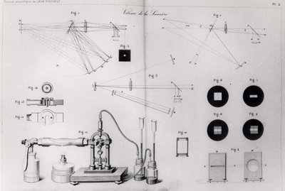 1878年にパリで出版されたレオンフーコーの科学作品集からの光の速さ 作： French School