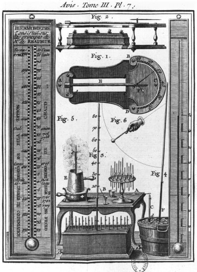 体温計と高温計、体の電気に関するエッセイのイラスト、Abbot Jean Antoine Nollet（1700-70） 作： French School
