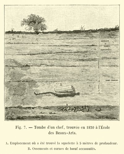 1820年にエコールデボザールで発見されたシェフの墓 作： French School