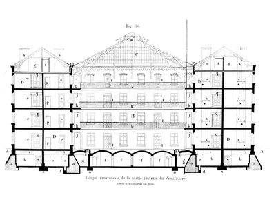 ギーズの家族の中心部の横断面、Jean-Baptiste Andre Godin（1817-88）、Solutions Sociales、パリ、1871年 作： French School