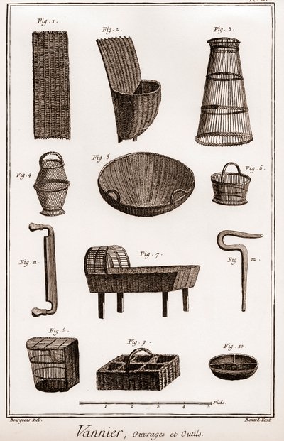Vannier - book and tools - basketball-maker - "The Great Encyclopedie, ou Dictionnaire Raisonne des Sciences, des Arts et des Metiers" (科学、芸術、職業の百科事典または辞書)Denis Diderot (1713-1784)とJean d
