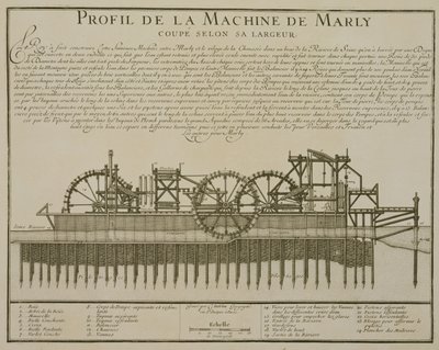 マーリーのウォーターマシン、1715年 作： French School