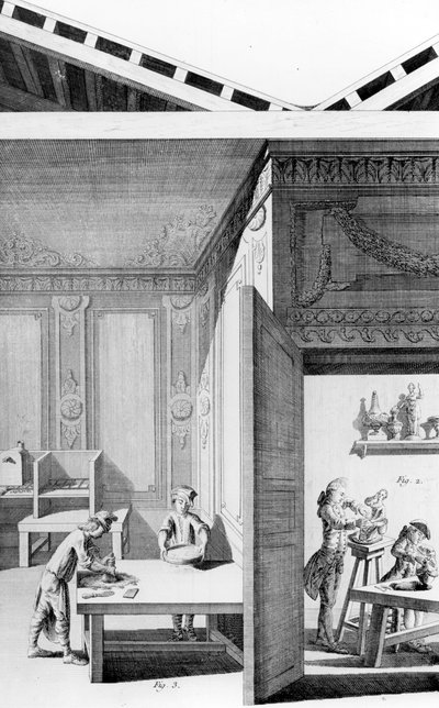 lArt de Porcelain、1771 作： French School