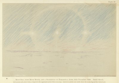 模擬月のある月の輪、水平軸の提案、1893年11月24日、パステルスケッチ（カラーリトホ 作： Fridtjof Nansen
