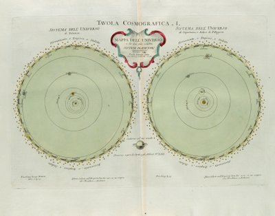 1777年にアントニオザッタによってヴェネツィアで出版された最新のアトラスのトメIから取られたG.ズリアーニによる彫刻である、宇宙と最も有名な2つの惑星系の地図が描かれた宇宙版 作： G. Zuliani