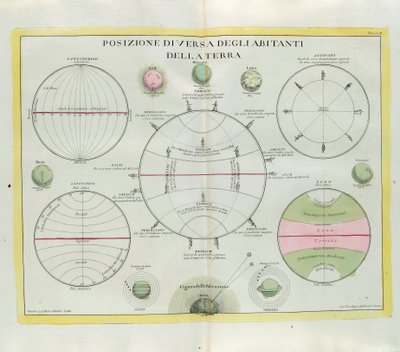 アントニオザッタによって1779年にヴェネツィアで出版された最新のアトラスのトメIから取られたG.ズリアーニによる彫刻、地球の住民の多様な分布 作： G. Zuliani