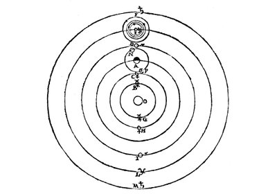 宇宙のコペルニクス系のガリレオ図、1632年 作： Galileo Galilei