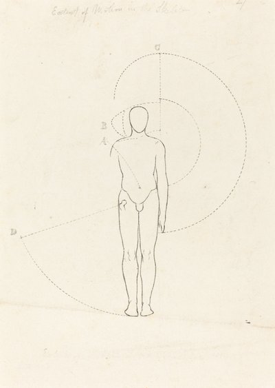 運動の範囲、1 つの図 作： George Scharf after John Flaxman