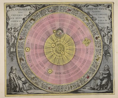 Planisphaerium Copernicanum $、または、システム全体の面で、仮説Copcrnicanaに基づいて作成された全体に展示されています 作： Gerard Valck